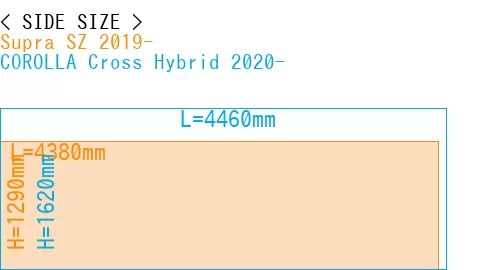 #Supra SZ 2019- + COROLLA Cross Hybrid 2020-